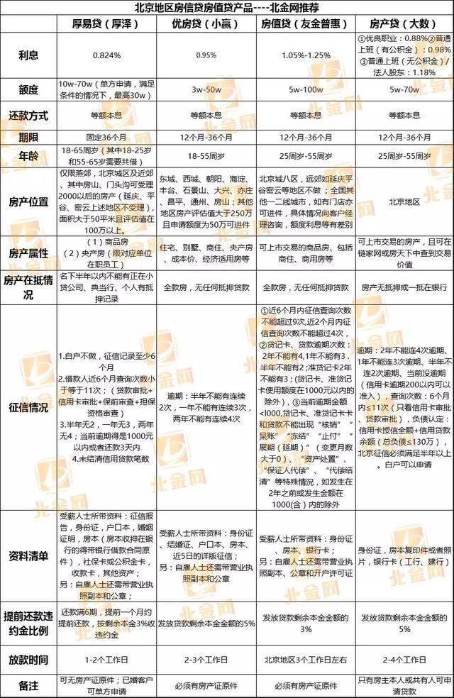 车本抵押贷款(车子抵押贷款本子要给他吗)? (http://www.qacrysj.cn/) 知识问答 第2张