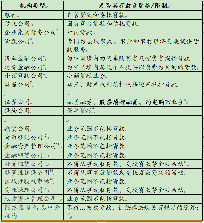 不看资质的贷款平台有哪些(做资质贷款)? (http://www.qacrysj.cn/) 知识问答 第3张