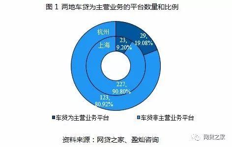 车贷app哪个好(贷款买车app哪个好)? (http://www.qacrysj.cn/) 知识问答 第1张