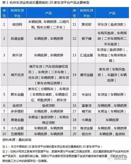 车贷app哪个好(贷款买车app哪个好)? (http://www.qacrysj.cn/) 知识问答 第3张