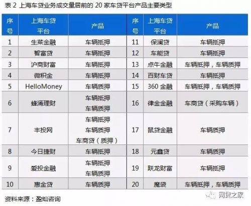 车贷app哪个好(贷款买车app哪个好)? (http://www.qacrysj.cn/) 知识问答 第4张