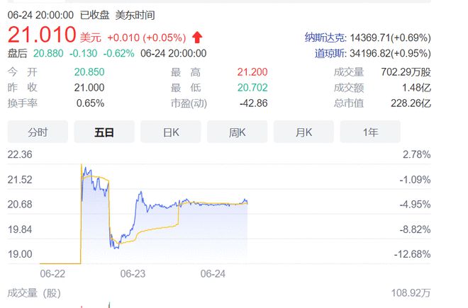 车抵货那么平台好(货车抵押车哪里买)? (http://www.qacrysj.cn/) 知识问答 第2张