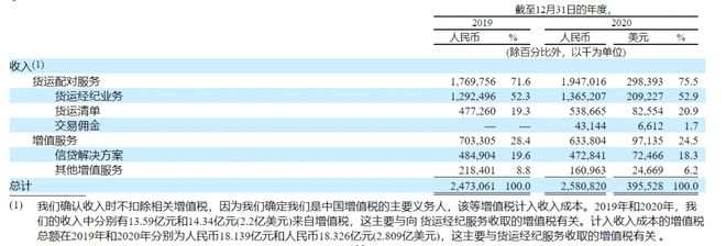车抵货那么平台好(货车抵押车哪里买)? (http://www.qacrysj.cn/) 知识问答 第5张