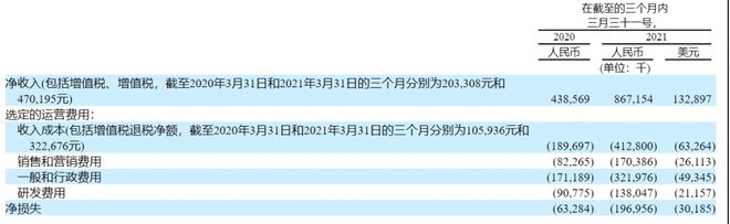 车抵货那么平台好(货车抵押车哪里买)? (http://www.qacrysj.cn/) 知识问答 第7张