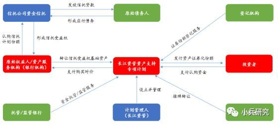 非标贷款办理(非标贷款是银行放款吗)? (http://www.qacrysj.cn/) 知识问答 第1张