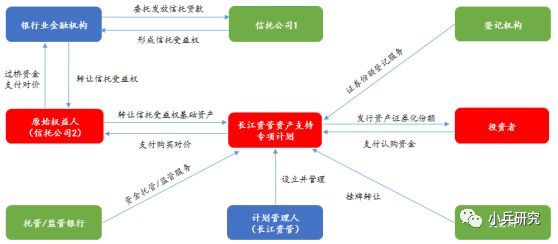 非标贷款办理(非标贷款是银行放款吗)? (http://www.qacrysj.cn/) 知识问答 第2张