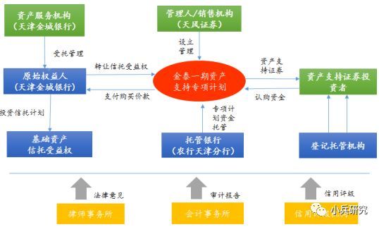 非标贷款办理(非标贷款是银行放款吗)? (http://www.qacrysj.cn/) 知识问答 第3张