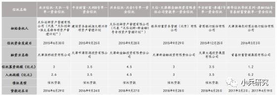 非标贷款办理(非标贷款是银行放款吗)? (http://www.qacrysj.cn/) 知识问答 第5张