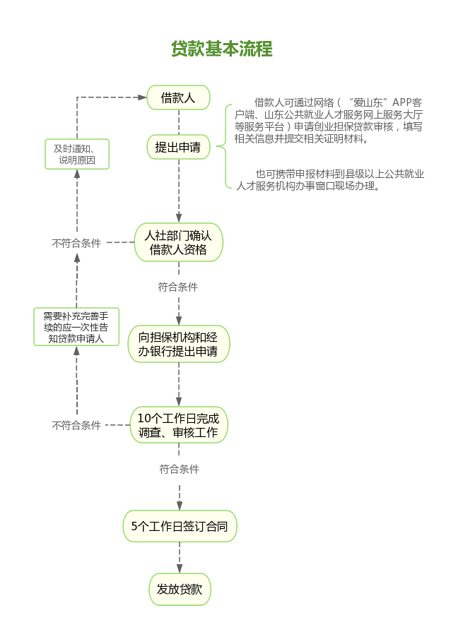 贷款一万元哪里好贷款(贷款万5高吗)? (http://www.qacrysj.cn/) 知识问答 第1张