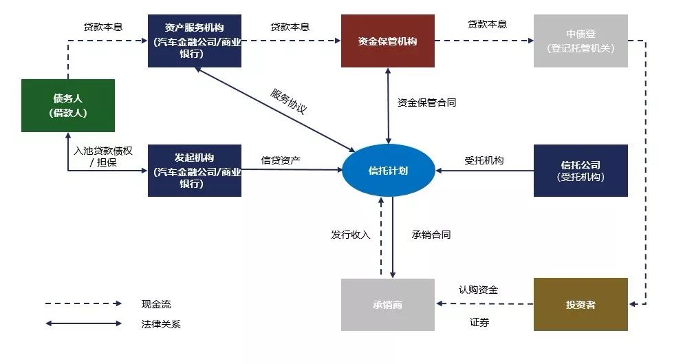 汽车网上抵押贷款平台(抵押贷款网上汽车平台是真的吗)? (http://www.qacrysj.cn/) 知识问答 第1张