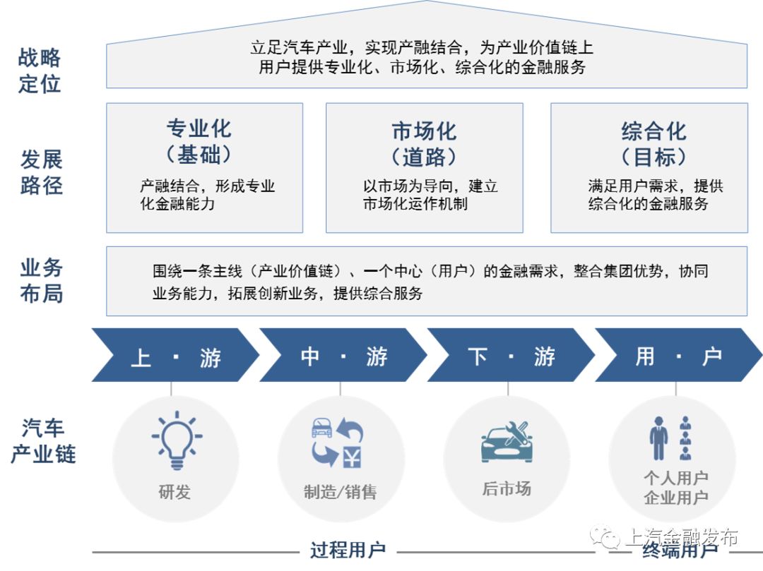 上海汽车抵押贷款正规平台(上海车抵贷正规的公司)? (http://www.qacrysj.cn/) 知识问答 第1张