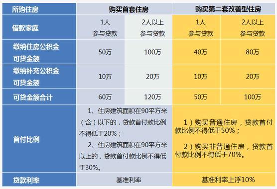 上海哪里有贷款的(上海贷款有多赚钱)? (http://www.qacrysj.cn/) 知识问答 第1张