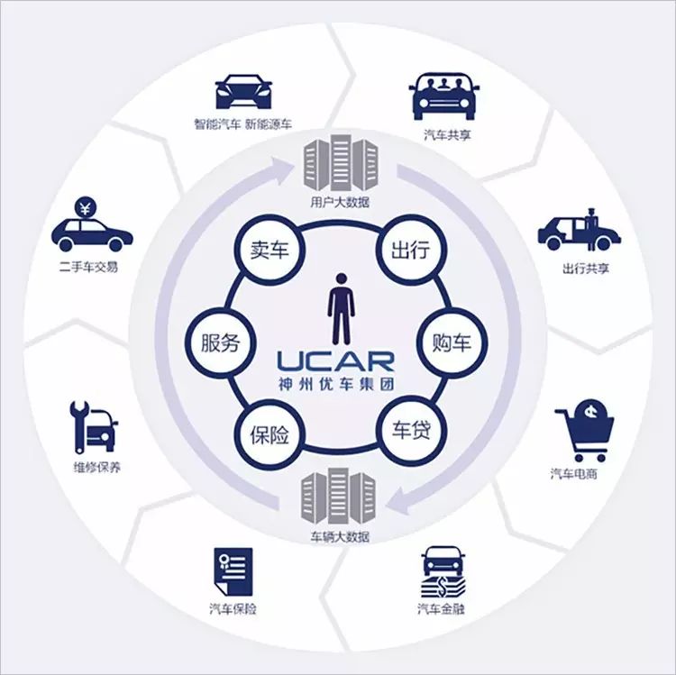 神州抵押车贷款(神州车贷是私人开的公司吗)? (http://www.qacrysj.cn/) 知识问答 第2张