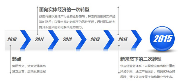 兴泰典当行(和泰典当行)? (http://www.qacrysj.cn/) 知识问答 第3张