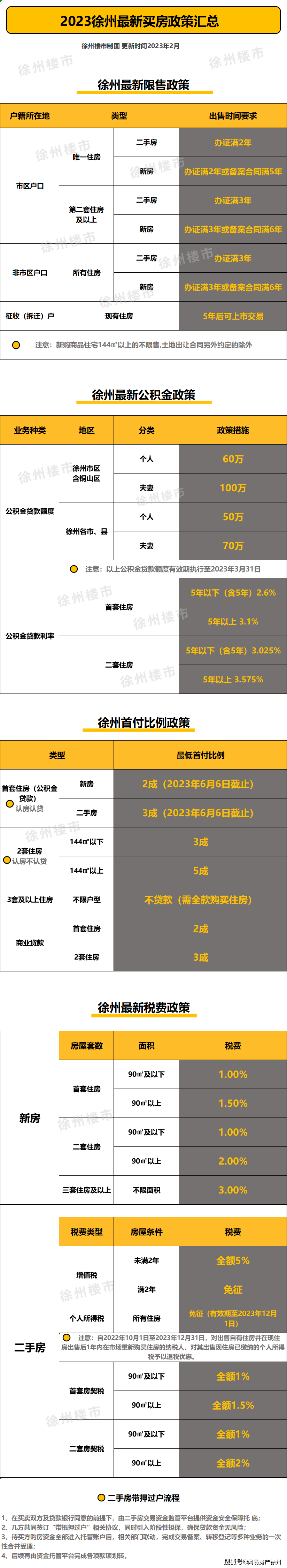 徐州不押车贷款(徐州按揭车贷款)? (http://www.qacrysj.cn/) 知识问答 第1张