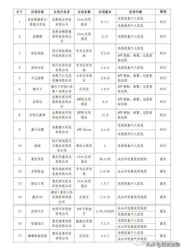 有车贷款平台有哪些(有贷款车平台怎么贷款)? (http://www.qacrysj.cn/) 知识问答 第2张