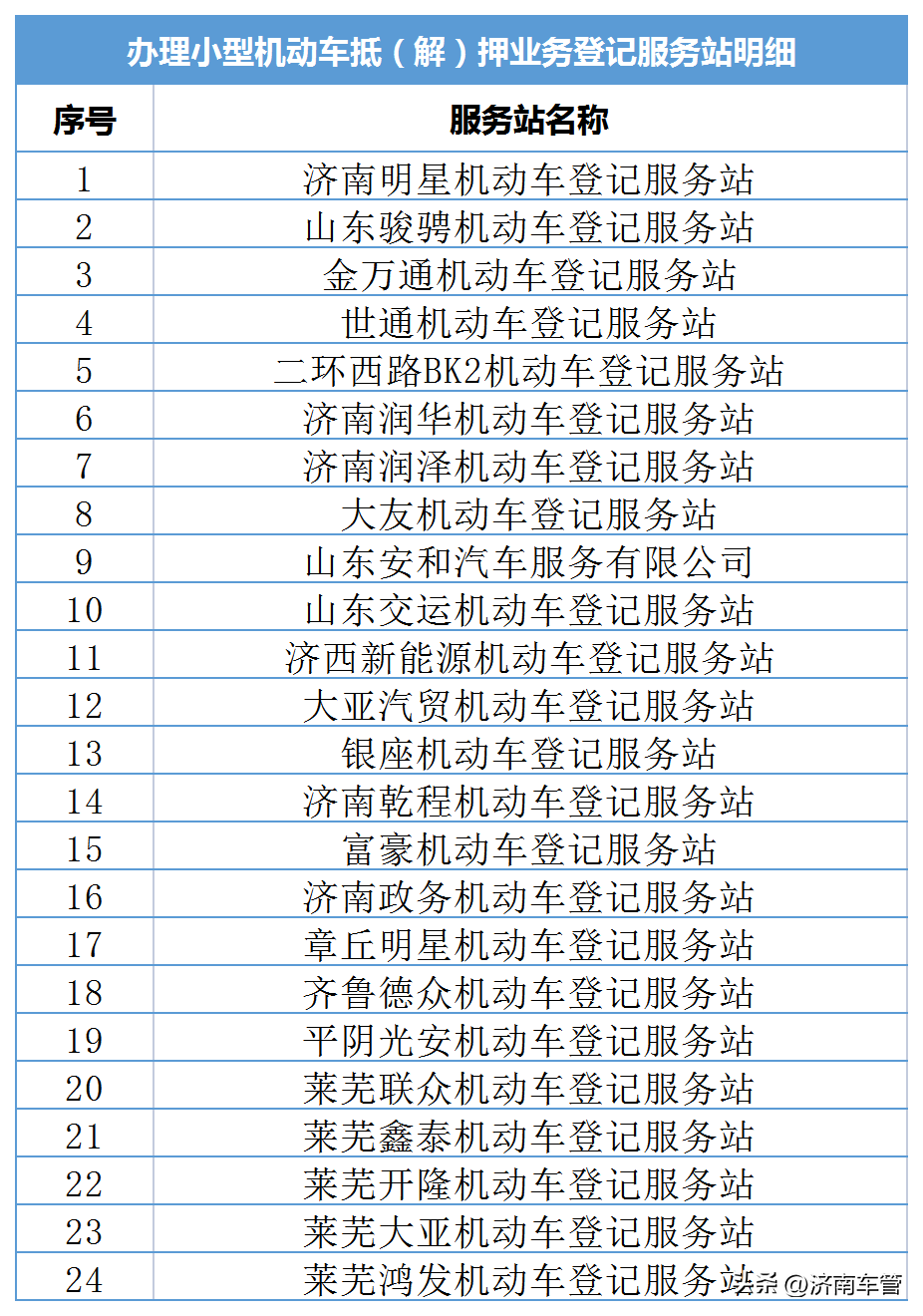 车管所办理车辆抵押流程(抵押流程车辆办理车管所要多久)? (http://www.qacrysj.cn/) 知识问答 第4张