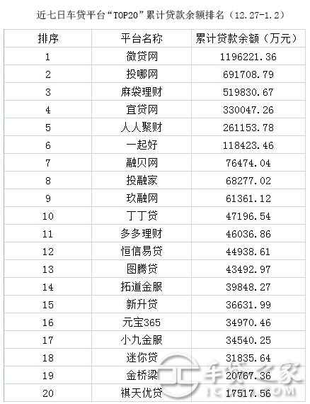 车辆抵押贷款平台排名(抵押车贷款平台哪个好)? (http://www.qacrysj.cn/) 知识问答 第4张