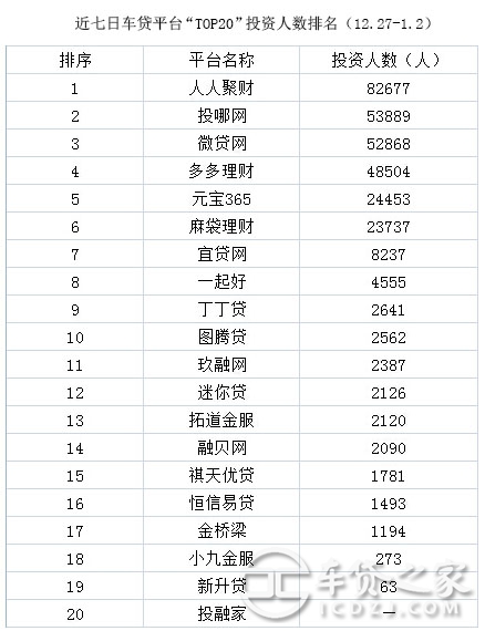车辆抵押贷款平台排名(抵押车贷款平台哪个好)? (http://www.qacrysj.cn/) 知识问答 第7张