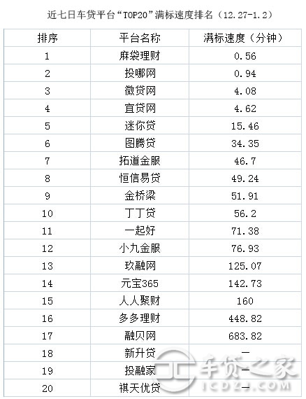 车辆抵押贷款平台排名(抵押车贷款平台哪个好)? (http://www.qacrysj.cn/) 知识问答 第8张