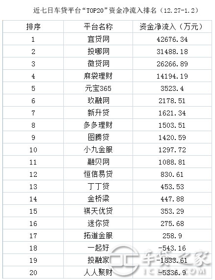 车辆抵押贷款平台排名(抵押车贷款平台哪个好)? (http://www.qacrysj.cn/) 知识问答 第9张