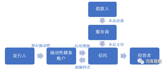汽车无抵押贷款还完了怎么办手续(汽车抵押贷款完成后)? (http://www.qacrysj.cn/) 知识问答 第1张