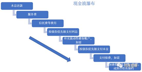 汽车无抵押贷款还完了怎么办手续(汽车抵押贷款完成后)? (http://www.qacrysj.cn/) 知识问答 第2张