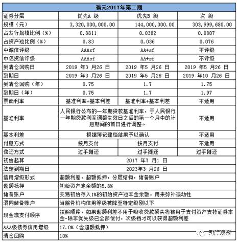 汽车无抵押贷款还完了怎么办手续(汽车抵押贷款完成后)? (http://www.qacrysj.cn/) 知识问答 第3张