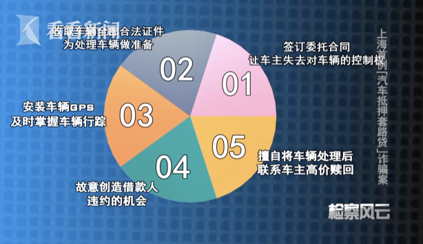 沪牌抵押贷款可以贷多少钱(沪牌车抵押贷款利息多少)? (http://www.qacrysj.cn/) 知识问答 第6张