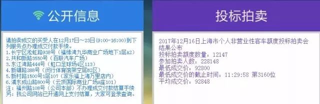 沪牌可以贷款吗(贷款沪牌可以买车吗)? (http://www.qacrysj.cn/) 知识问答 第1张