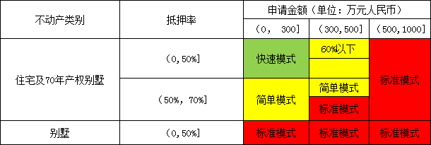 广发银行车贷(广发银行车贷款条件)? (http://www.qacrysj.cn/) 知识问答 第2张