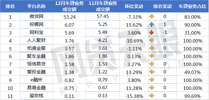 上海车贷平台(上海车贷款平台)? (http://www.qacrysj.cn/) 知识问答 第2张