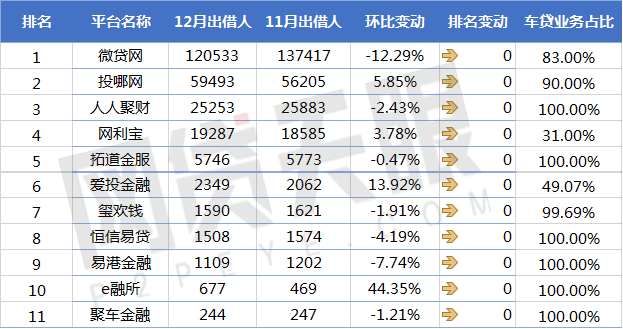 上海车贷平台(上海车贷款平台)? (http://www.qacrysj.cn/) 知识问答 第6张