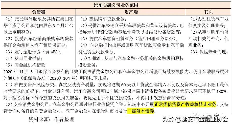 上海车子贷款公司(车子上海贷款公司可靠吗)? (http://www.qacrysj.cn/) 知识问答 第5张