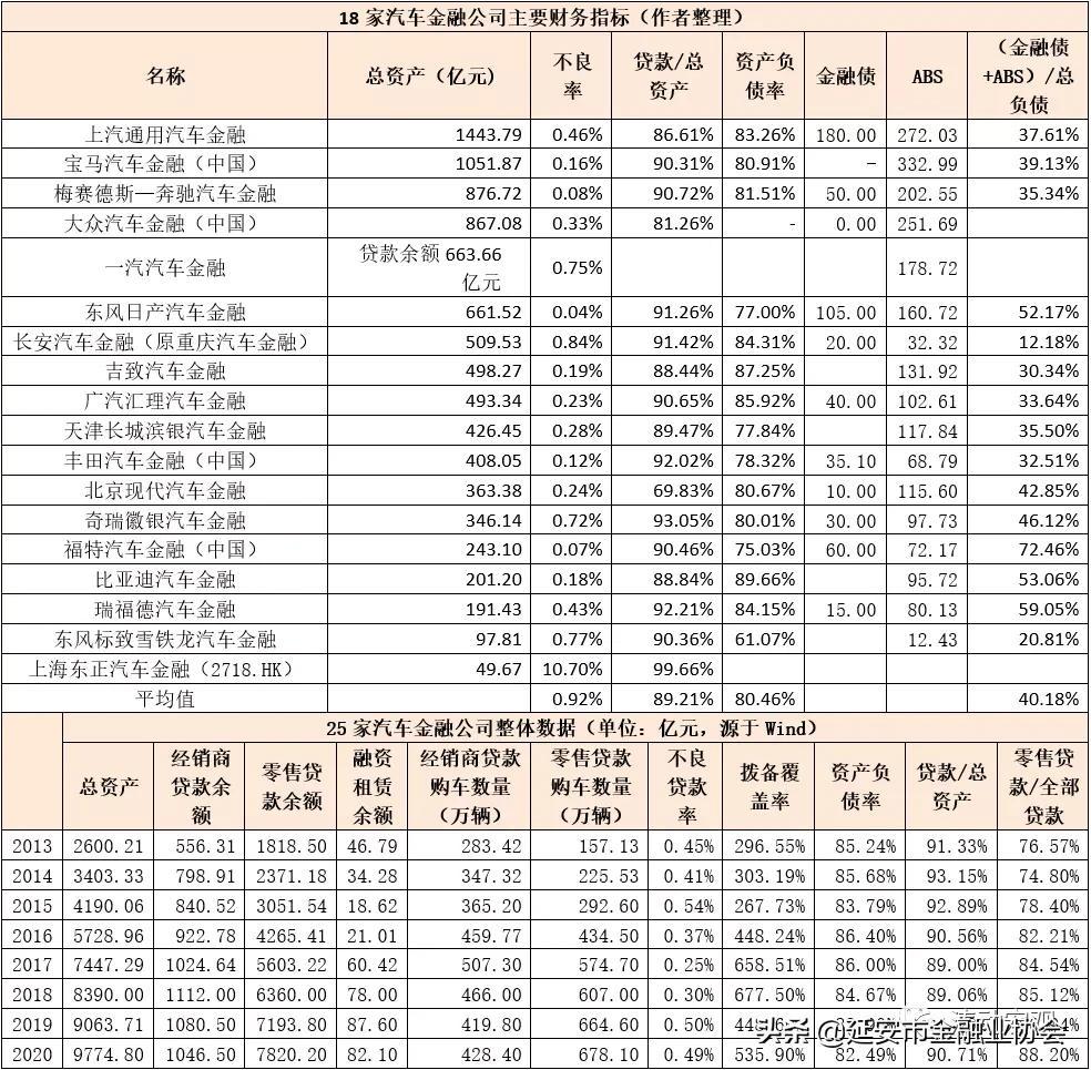 上海车子贷款公司(车子上海贷款公司可靠吗)? (http://www.qacrysj.cn/) 知识问答 第7张