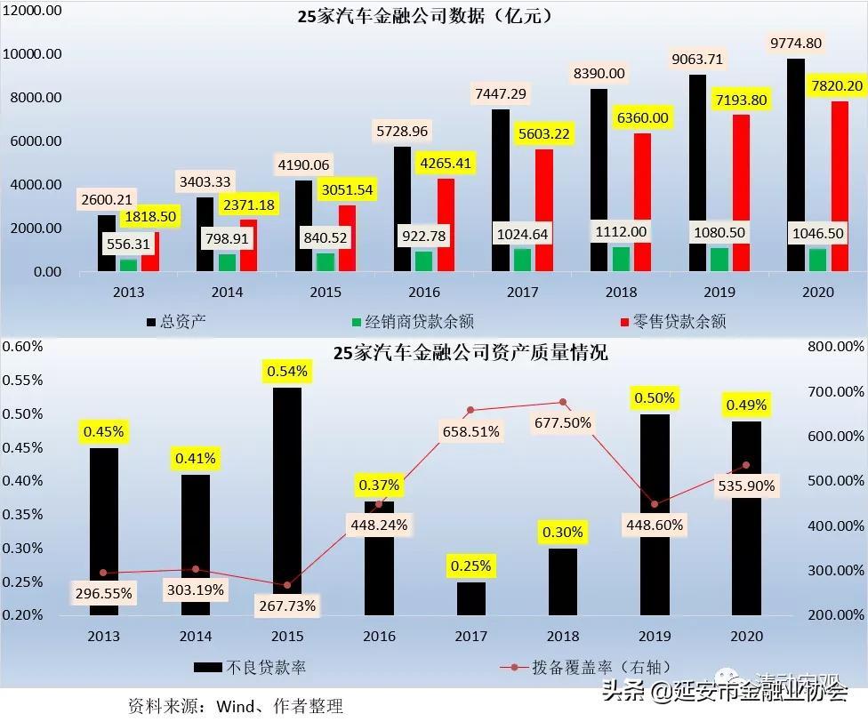 上海车子贷款公司(车子上海贷款公司可靠吗)? (http://www.qacrysj.cn/) 知识问答 第8张