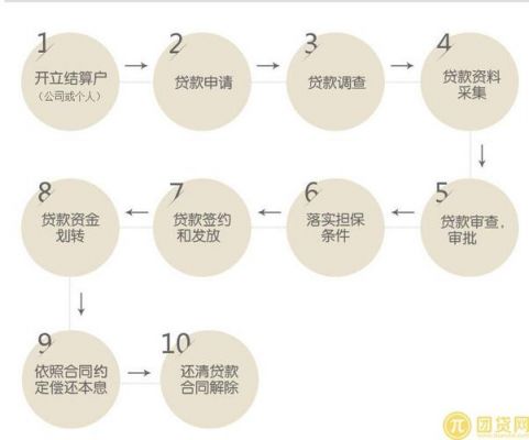 平安银行抵押贷(抵押贷平安银行和华润哪个好)? (http://www.qacrysj.cn/) 知识问答 第1张