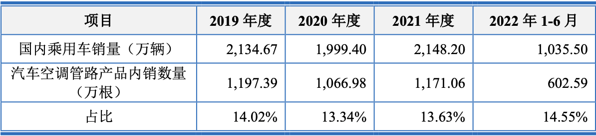 上海车子贷款公司(车子上海贷款公司可靠吗)? (http://www.qacrysj.cn/) 知识问答 第2张