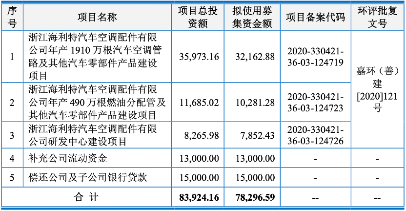 上海车子贷款公司(车子上海贷款公司可靠吗)? (http://www.qacrysj.cn/) 知识问答 第3张