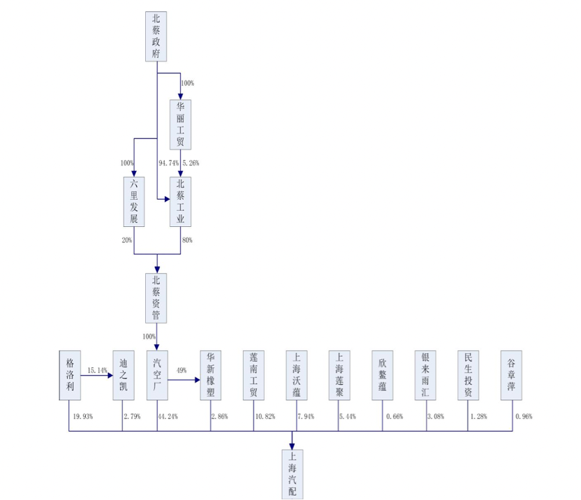 上海车子贷款公司(车子上海贷款公司可靠吗)? (http://www.qacrysj.cn/) 知识问答 第5张