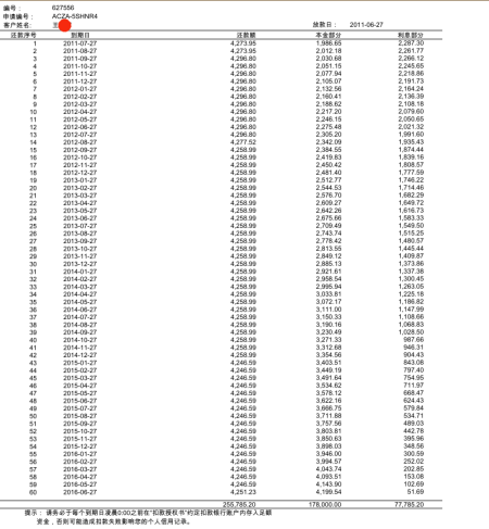 上海汽车金融抵押(上海汽车抵押贷)? (http://www.qacrysj.cn/) 知识问答 第3张