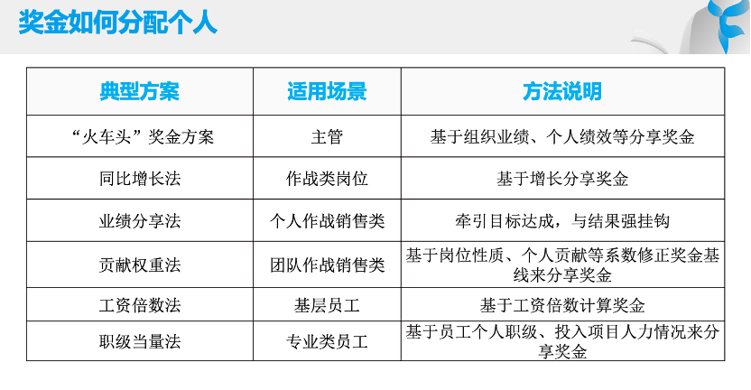 易薪贷款怎么样(薪易贷产品介绍文章)? (http://www.qacrysj.cn/) 知识问答 第3张