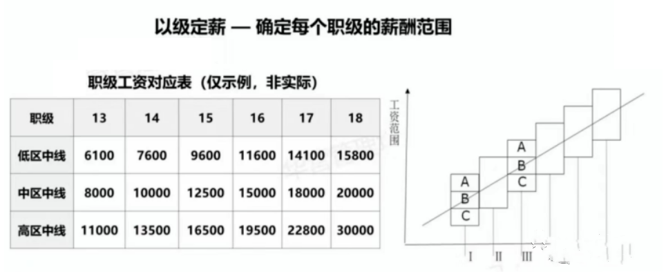 易薪贷款怎么样(薪易贷好不好审批)? (http://www.qacrysj.cn/) 知识问答 第4张