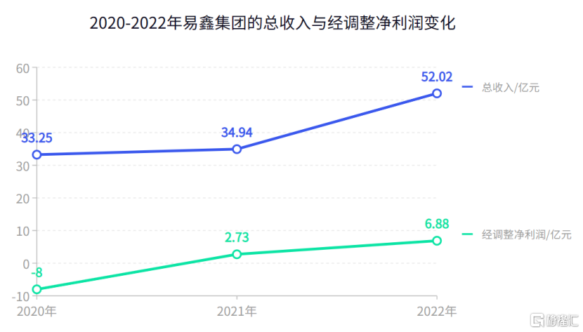 易鑫车主贷款(亿鑫金服车主贷)? (http://www.qacrysj.cn/) 知识问答 第1张