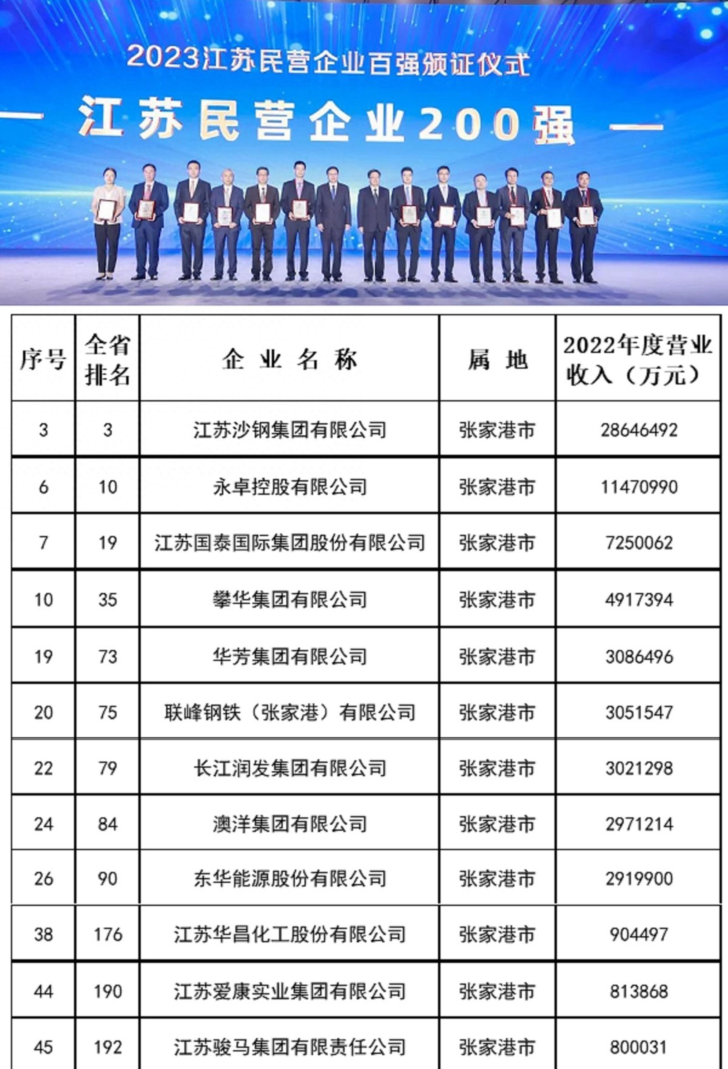 张家港车贷公司(张家港个人汽车贷款)? (http://www.qacrysj.cn/) 知识问答 第3张