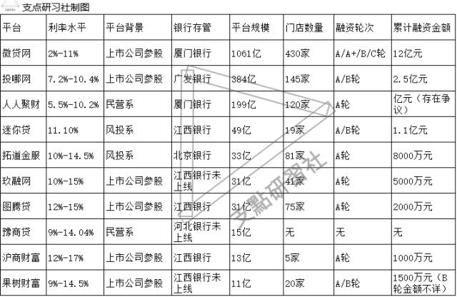 车贷哪个平台好(车贷款的平台)? (http://www.qacrysj.cn/) 知识问答 第1张