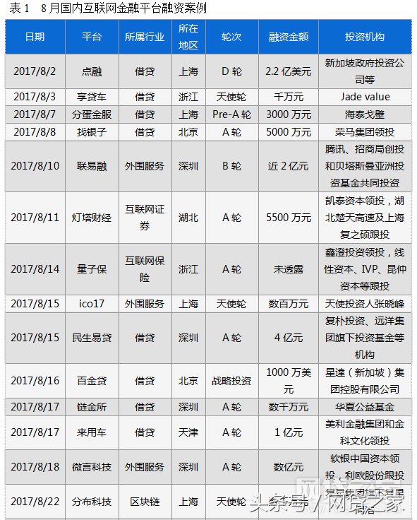 车贷哪个平台好(汽车贷款好的贷款平台)? (http://www.qacrysj.cn/) 知识问答 第2张