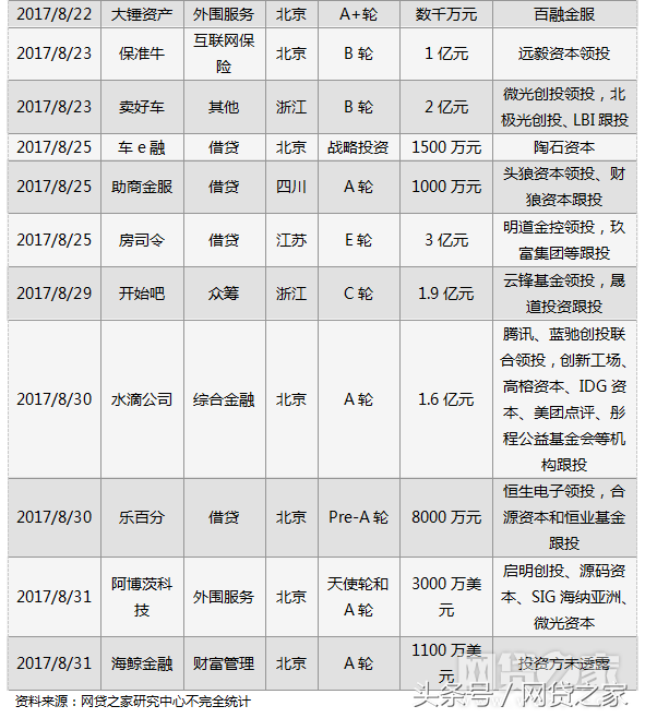 车贷哪个平台好(汽车贷款好的贷款平台)? (http://www.qacrysj.cn/) 知识问答 第3张