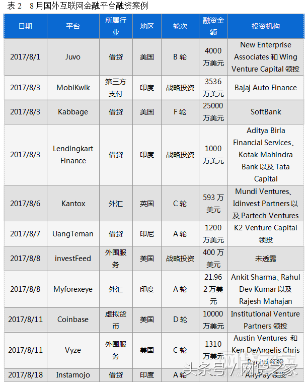 车贷哪个平台好(汽车贷款好的贷款平台)? (http://www.qacrysj.cn/) 知识问答 第4张