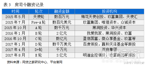 车贷哪个平台好(汽车贷款好的贷款平台)? (http://www.qacrysj.cn/) 知识问答 第6张